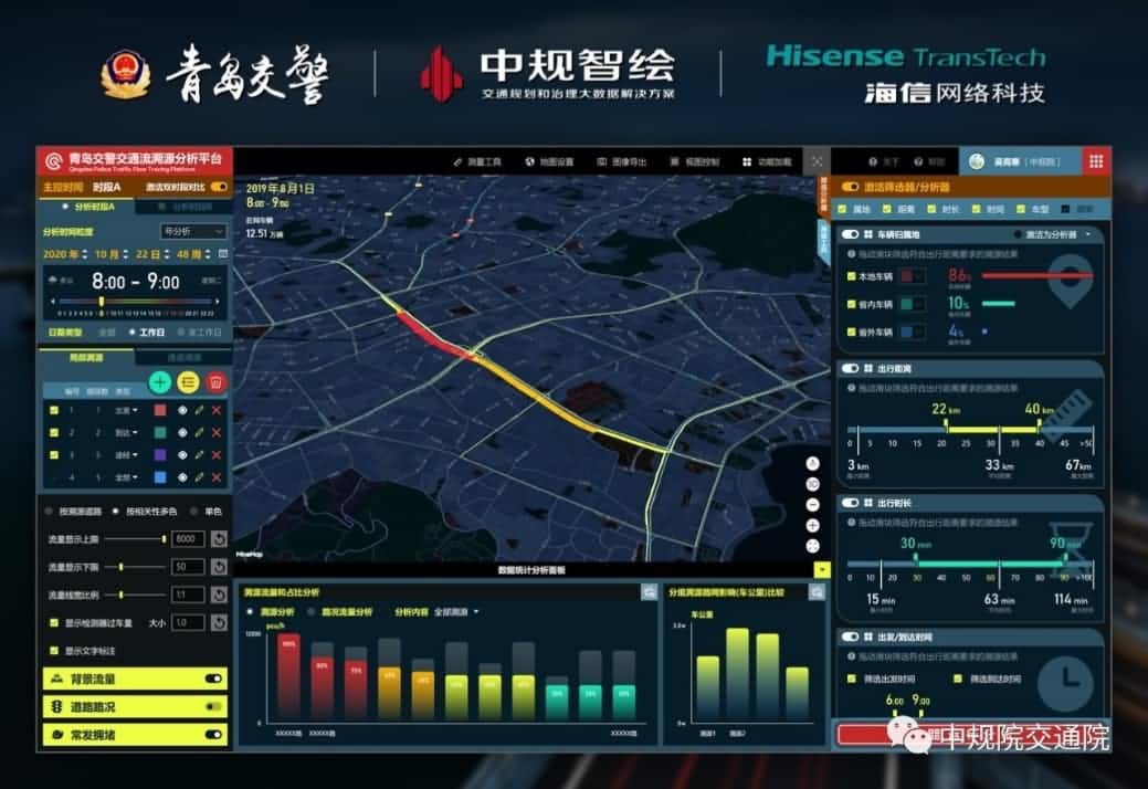 溯源车迹，智慧警勤——NO钱包 位置大数据助力青岛交警交通流溯源平台建设